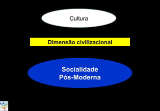 Cultura



Dimensão civilizacional



     Socialidade
    Pós-Moderna
 