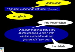Modernidade

“O homem é senhor da natureza.” (Descartes)

     Arrogância

                               Pós-Modernidade

         “O homem é apenas uma entre
          muitas espécies, e não é uma
           espécie merecedora de ser
              preservada.” (John Gray)

                                      Humildade
 