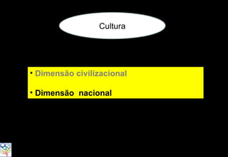 Cultura




• Dimensão civilizacional

• Dimensão nacional
 