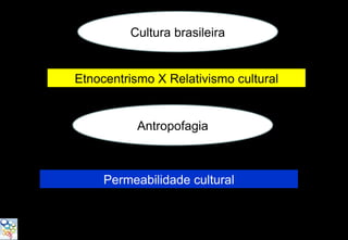 Cultura brasileira


Etnocentrismo X Relativismo cultural


           Antropofagia



     Permeabilidade cultural
 