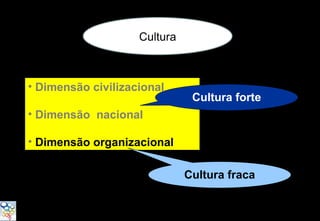 Cultura



• Dimensão civilizacional
                               Cultura forte
• Dimensão nacional

• Dimensão organizacional

                              Cultura fraca
 