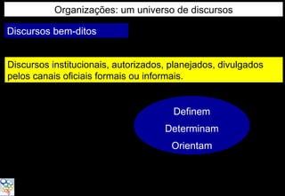 Organizações: um universo de discursos

Discursos bem-ditos


Discursos institucionais, autorizados, planejados, divulgados
pelos canais oficiais formais ou informais.


                                       Definem
                                     Determinam
                                       Orientam
 