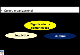 “BB 200 anos: conquistas, compromissos e desafios”




• Cultura organizacional



                             Significado na
                             comunicação

         Linguístico                                        Cultural
 