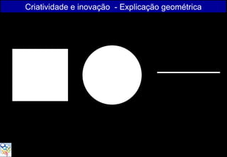 Criatividade e inovação - Explicação geométrica
 