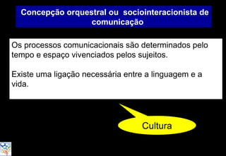 Concepção orquestral ou sociointeracionista de
                  comunicação

Os processos comunicacionais são determinados pelo
tempo e espaço vivenciados pelos sujeitos.

Existe uma ligação necessária entre a linguagem e a
vida.




                                  Cultura
 