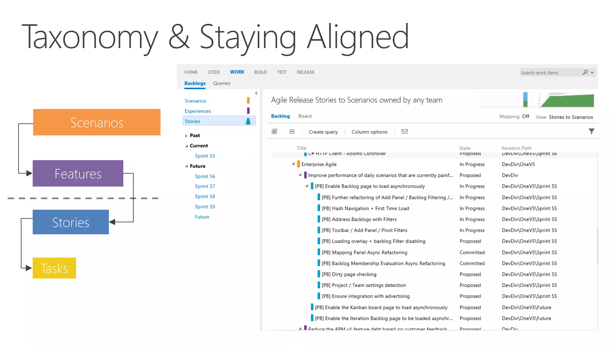 Scenarios
Features
Stories
Tasks
 