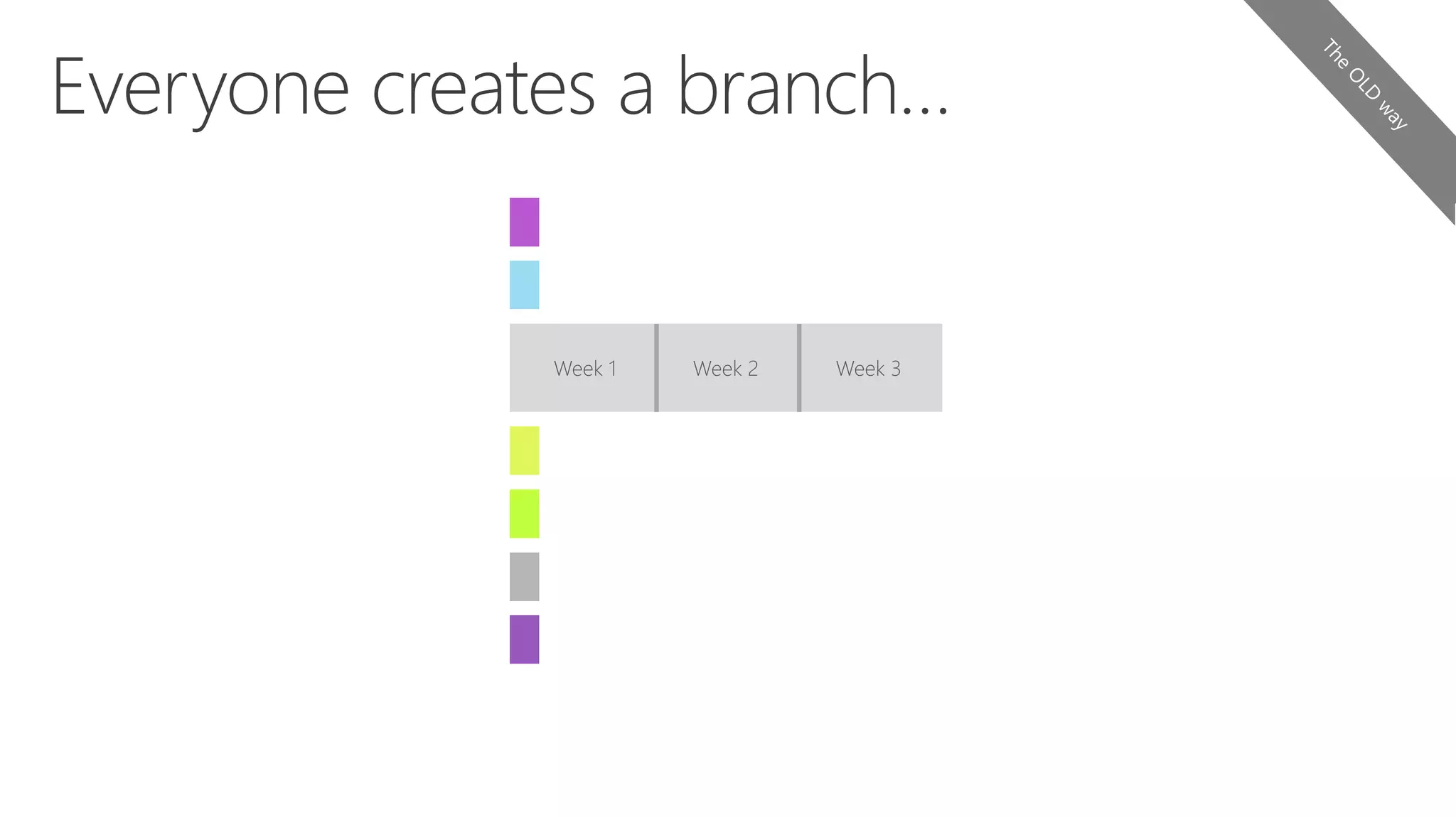 Week 1 Week 2 Week 3
 