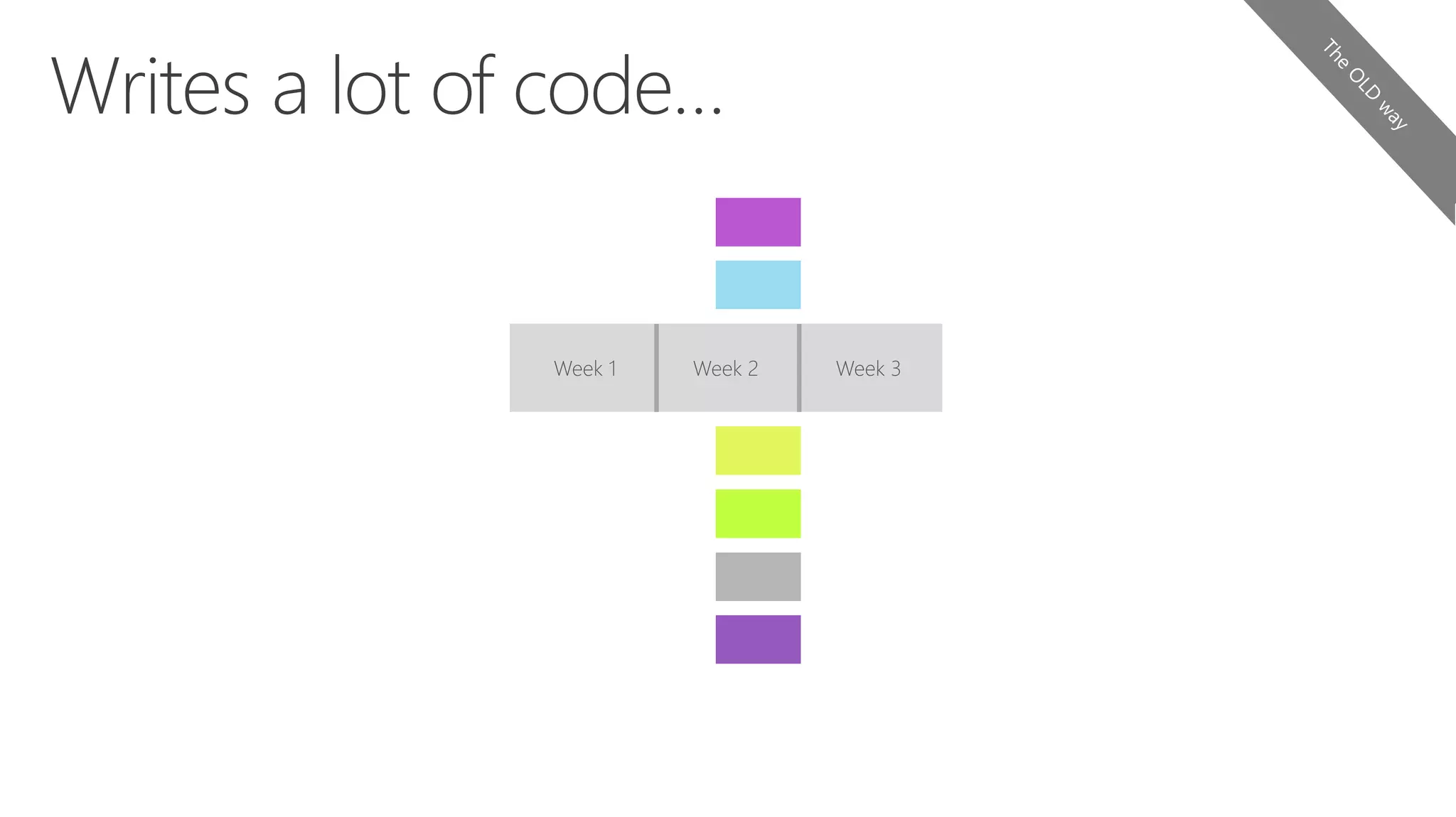 Week 1 Week 2 Week 3
 