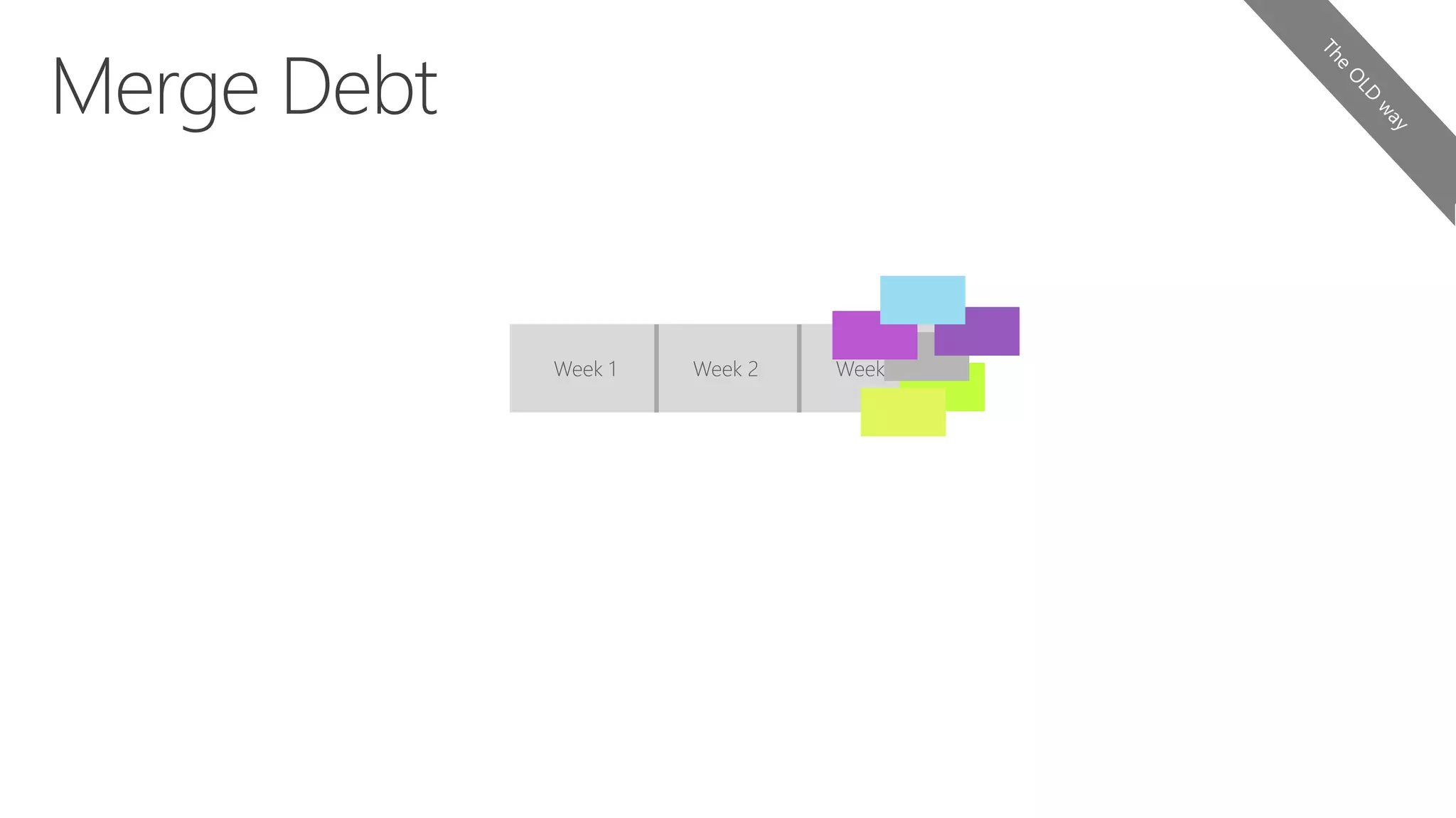 Week 1 Week 2 Week 3
 