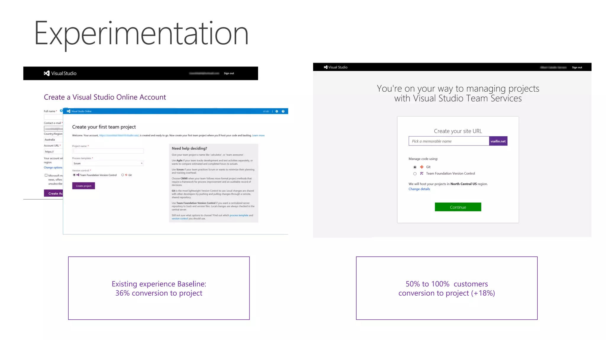Existing experience Baseline:
36% conversion to project
50% to 100% customers
conversion to project (+18%)
 