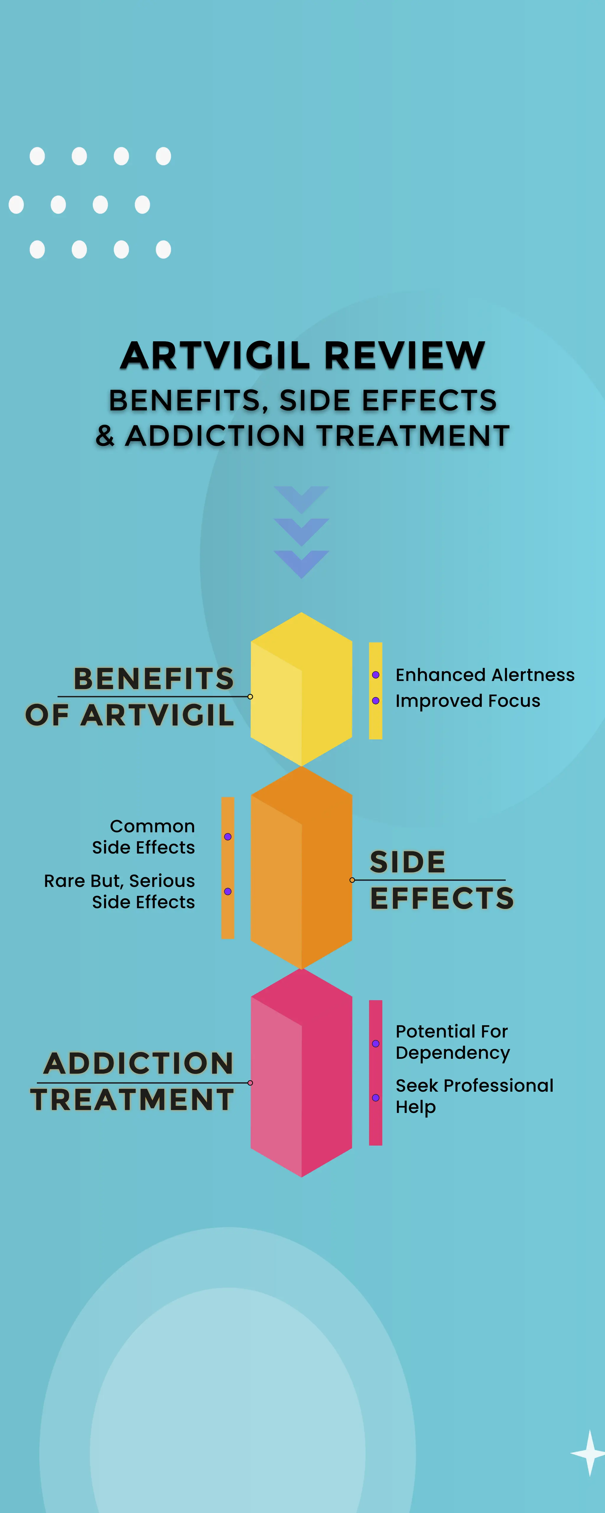 Artvigil Review: Benefits, Side Effects, and Addiction Treatment | PDF 