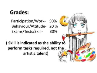 Grades: 
Participation/Work- 50% 
Behaviour/Attitude- 20 % 
Exams/Tests/Skill- 30% 
( Skill is indicated as the ability to 
perform tasks required, not the 
artistic talent) 
