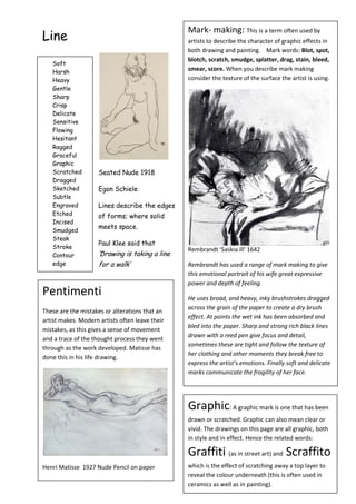 13
Line
Seated Nude 1918
Egon Schiele
Lines describe the edges
of forms; where solid
meets space.
Paul Klee said that
„Drawing is taking a line
for a walk‟
Soft
Harsh
Heavy
Gentle
Sharp
Crisp
Delicate
Sensitive
Flowing
Hesitant
Ragged
Graceful
Graphic
Scratched
Dragged
Sketched
Subtle
Engraved
Etched
Incised
Smudged
Steak
Stroke
Contour
edge
Mark- making: This is a term often used by
artists to describe the character of graphic effects in
both drawing and painting. Mark words: Blot, spot,
blotch, scratch, smudge, splatter, drag, stain, bleed,
smear, score. When you describe mark making
consider the texture of the surface the artist is using.
Rembrandt ‘Saskia ill’ 1642
Rembrandt has used a range of mark making to give
this emotional portrait of his wife great expressive
power and depth of feeling.
He uses broad, and heavy, inky brushstrokes dragged
across the grain of the paper to create a dry brush
effect. At points the wet ink has been absorbed and
bled into the paper. Sharp and strong rich black lines
drawn with a reed pen give focus and detail,
sometimes these are tight and follow the texture of
her clothing and other moments they break free to
express the artist’s emotions. Finally soft and delicate
marks communicate the fragility of her face.
Pentimenti
These are the mistakes or alterations that an
artist makes. Modern artists often leave their
mistakes, as this gives a sense of movement
and a trace of the thought process they went
through as the work developed. Matisse has
done this in his life drawing.
Henri Matisse 1927 Nude Pencil on paper
Graphic: A graphic mark is one that has been
drawn or scratched. Graphic can also mean clear or
vivid. The drawings on this page are all graphic, both
in style and in effect. Hence the related words:
Graffiti (as in street art) and Scraffito
which is the effect of scratching away a top layer to
reveal the colour underneath (this is often used in
ceramics as well as in painting).
 