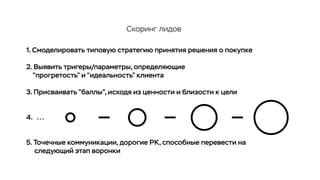 1. Смоделировать типовую стратегию принятия решения о покупке
2. Выявить тригеры/параметры, определяющие
“прогретость” и “идеальность” клиента
3. Присваивать “баллы”, исходя из ценности и близости к цели
4. ...
5. Точечные коммуникации, дорогие РК, способные перевести на
следующий этап воронки
Скоринг лидов
 