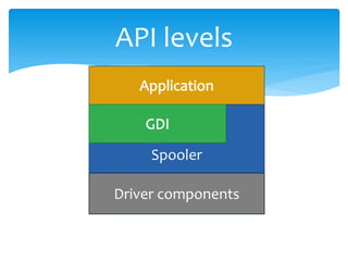 API levels


     Spooler

Driver components
 