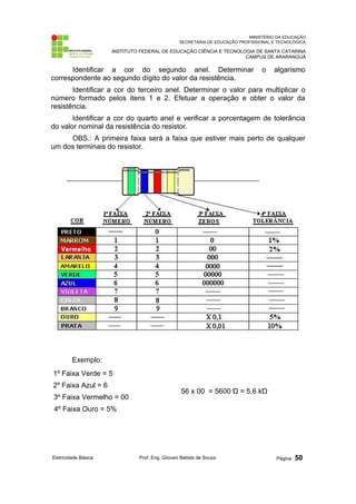 MINISTÉRIO DA EDUCAÇÃO
SECRETARIA DE EDUCAÇÃO PROFISSIONAL E TECNOLÓGICA
INSTITUTO FEDERAL DE EDUCAÇÃO CIÊNCIA E TECNOLOGIA DE SANTA CATARINA
CAMPUS DE ARARANGUÁ
Identificar a cor do segundo anel. Determinar o algarismo
correspondente ao segundo dígito do valor da resistência.
Identificar a cor do terceiro anel. Determinar o valor para multiplicar o
número formado pelos itens 1 e 2. Efetuar a operação e obter o valor da
resistência.
Identificar a cor do quarto anel e verificar a porcentagem de tolerância
do valor nominal da resistência do resistor.
OBS.: A primeira faixa será a faixa que estiver mais perto de qualquer
um dos terminais do resistor.
Exemplo:
1º Faixa Verde = 5
2º Faixa Azul = 6
3º Faixa Vermelho = 00
4º Faixa Ouro = 5%
56 x 00 = 5600 Ώ = 5,6 kΏ
Eletricidade Básica Prof. Eng. Giovani Batista de Souza Página: 50
 