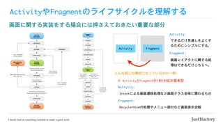 ActivityやFragmentのライフサイクルを理解する
画面に関する実装をする場合には押さえておきたい重要な部分
Activity Fragment
できるだけ見通しをよくす
るためにシンプルにする。
Activity:
Fragment:
画面レイアウトに関する処
理はできるだけこちらへ。
どんな感じの構成になっているかの一例:
Intentによる画面遷移処理など画面クラス全体に関わるもの
Activity:
Fragment:
RecyclerViewの処理やメニュー部分など画面表示全般
※	ActivityとFragmentが1対1対応が基本型
 