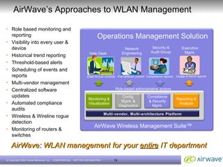 Best Practices For Cisco Wlan Management | PPT