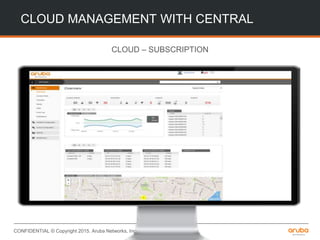 CONFIDENTIAL © Copyright 2015. Aruba Networks, Inc. All rights reserved
CLOUD MANAGEMENT WITH CENTRAL
CLOUD – SUBSCRIPTION
 