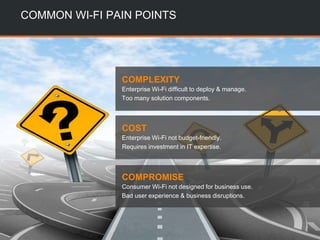 CONFIDENTIAL © Copyright 2015. Aruba Networks, Inc. All rights reserved
COMMON WI-FI PAIN POINTS
COMPLEXITY
Enterprise Wi-Fi difficult to deploy & manage.
Too many solution components..
COST
Enterprise Wi-Fi not budget-friendly.
Requires investment in IT expertise.
COMPROMISE
Consumer Wi-Fi not designed for business use.
Bad user experience & business disruptions.
 