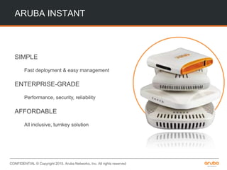 CONFIDENTIAL © Copyright 2015. Aruba Networks, Inc. All rights reserved
ARUBA INSTANT
SIMPLE
Fast deployment & easy management
ENTERPRISE-GRADE
Performance, security, reliability
AFFORDABLE
All inclusive, turnkey solution
 