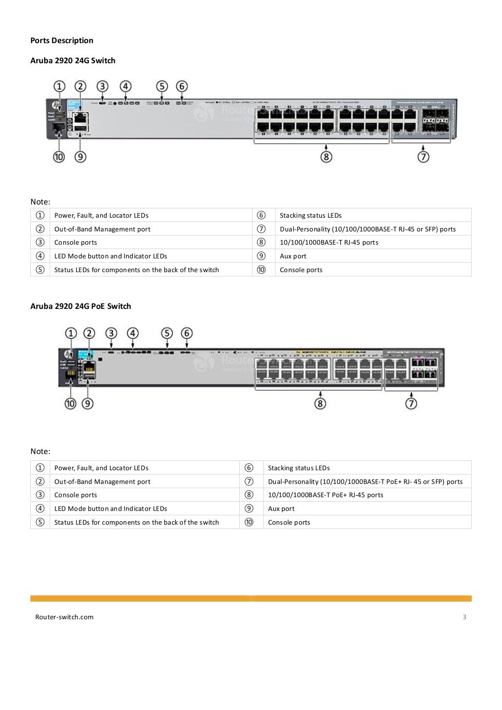 Aruba 2920 Switch Series Data Sheet