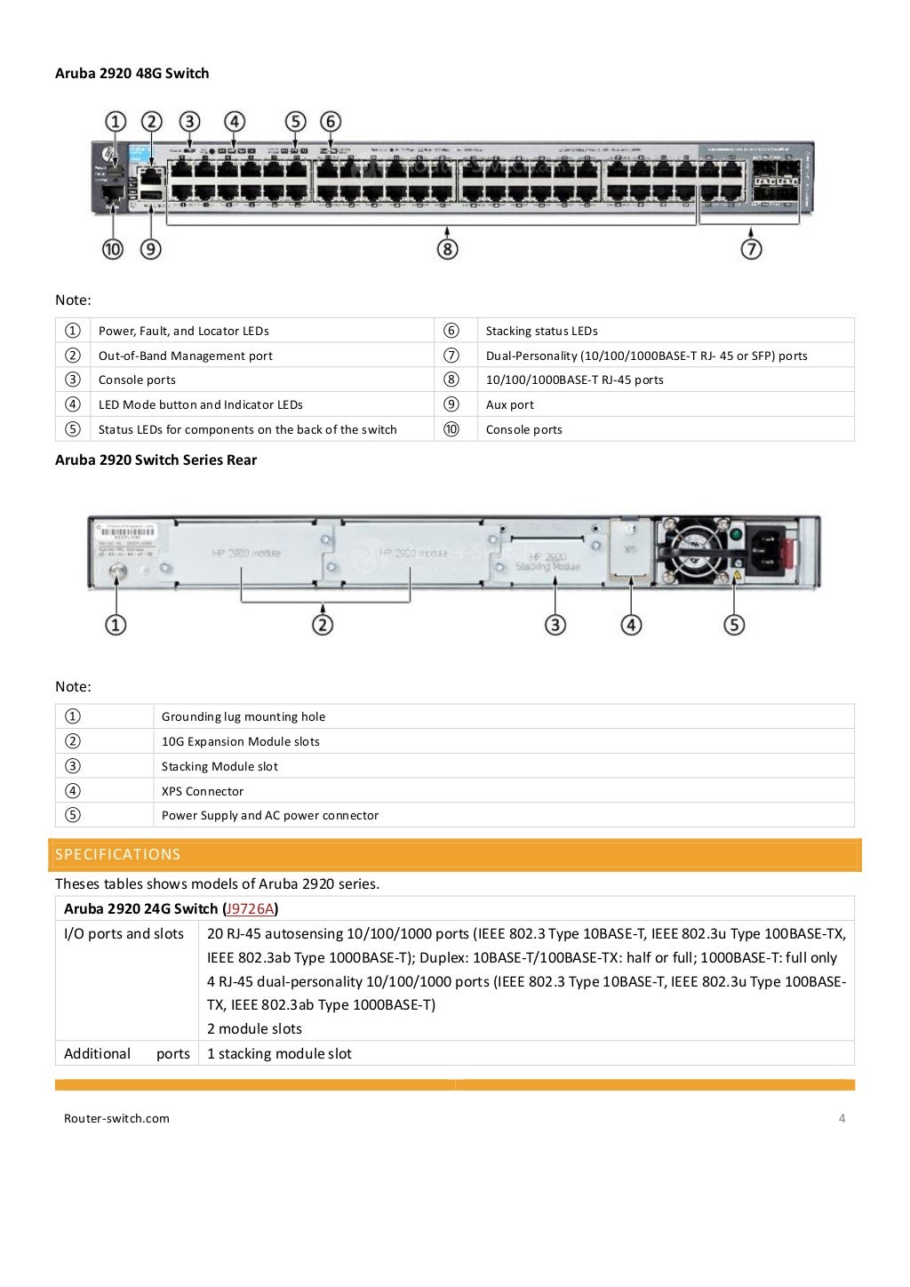 Aruba 2920 Switch Series Data Sheet