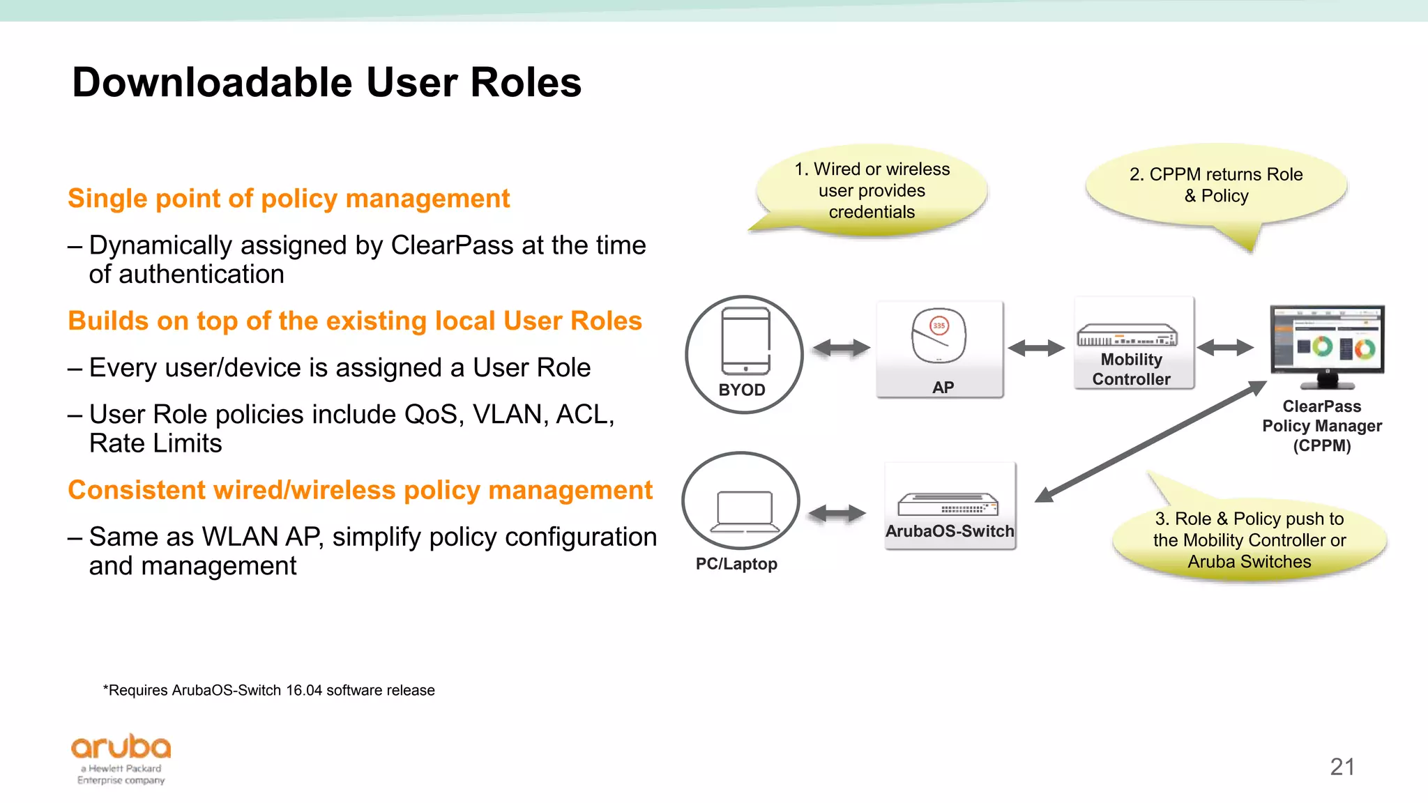 Aruba 2930 f switch campus switching | PPTX