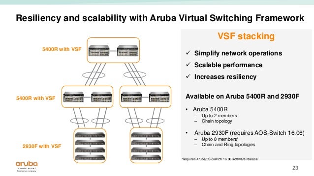 Aruba 2930 F Switch Campus Switching