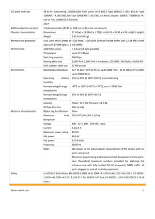 Router-switch.com 15
I/O ports and slots 48 RJ-45 autosensing 10/100/1000 PoE+ ports (IEEE 802.3 Type 10BASE-T, IEEE 802.3u Type
100BASE-TX, IEEE 802.3ab Type 1000BASE-T, IEEE 802.3at PoE+); Duplex: 10BASE-T/100BASE-TX:
half or full; 1000BASE-T: full only
4 SFP
Additional ports and slots 1 dual-personality (RJ-45 or USB micro-B) serial console port
Physical characteristics Dimensions 17.42(w) x 11.98(d) x 1.73(h) in (44.25 x 30.42 x 4.39 cm) (1U height)
Weight 9.83 lb (4.46 kg)
Memory and processor Dual Core ARM Coretex @ 1016 MHz, 1 GB DDR3 SDRAM; Packet buffer size: 12.38 MB 4.5MB
Ingress/7.875MB Egress, 4 GB eMMC
Performance 1000 Mb Latency < 3.8 µs (64-byte packets)
Throughput up to 77.4 Mpps
Switching capacity 104 Gbps
Routing table size 2,000 IPv4, 1,000 IPv6 in hardware, 200 OSPF, 256 Static, 10,000 RIP
MAC address table size 32768 entries
Environment Operating temperature 32°F to 113°F (0°C to 45°C); up to 5000 Feet, - 0C to 40C (32F to 104F)
up to 10000 Feet
Operating relative
humidity
15% to 95% @ 104°F (40°C), noncondensing
Nonoperating/Storage
temperature
-40°F to 158°F (-40°C to 70°C); up to 15000 Feet
Nonoperating/Storage
temperature
15% to 95% @ 149°F (65°C)
Acoustic Power: 55.7 dB, Pressure: 41.7 dB
Airflow direction Side-to-side
Electrical characteristics 80plus.org Certification Silver
Maximum heat
dissipation
293.0 BTU/hr (309.1 kJ/hr)
Voltage 100 - 127 / 200 - 240 VAC, rated
Current 5.1/2.5 A
Maximum power rating 459 W
Idle power 48.6 W
PoE power 370 W PoE+
Frequency 50/60 Hz
Notes Idle power is the actual power consumption of the device with no
ports connected.
Maximum power rating and maximum heat dissipation are the worst-
case theoretical maximum numbers provided for planning the
infrastructure with fully loaded PoE (if equipped), 100% traffic, all
ports plugged in, and all modules populated.
Safety UL 60950-1 2nd Edition; EN 60950-1:2006 +A11:2009 +A1:2010 +A12:2011+A2:2013; IEC 60950-
1:2005 +A1:2009 +A2:2013; CSA 22.2 No. 60950-1-07 2nd; EN 60825-1:2014 / IEC 60825-1:2014
Class 1
 