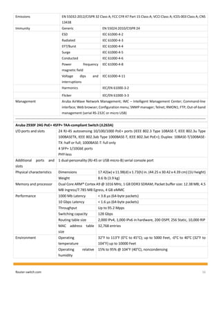 Router-switch.com 16
Emissions EN 55032:2012/CISPR 32 Class A; FCC CFR 47 Part 15 Class A; VCCI Class A; ICES-003 Class A; CNS
13438
Immunity Generic EN 55024:2010/CISPR 24
ESD IEC 61000-4-2
Radiated IEC 61000-4-3
EFT/Burst IEC 61000-4-4
Surge IEC 61000-4-5
Conducted IEC 61000-4-6
Power frequency
magnetic field
IEC 61000-4-8
Voltage dips and
interruptions
IEC 61000-4-11
Harmonics IEC/EN 61000-3-2
Flicker IEC/EN 61000-3-3
Management Aruba AirWave Network Management; IMC – Intelligent Management Center; Command-line
interface; Web browser; Configuration menu; SNMP manager; Telnet; RMON1; FTP; Out-of-band
management (serial RS-232C or micro USB)
Aruba 2930F 24G PoE+ 4SFP+ TAA-compliant Switch (JL263A)
I/O ports and slots 24 RJ-45 autosensing 10/100/1000 PoE+ ports (IEEE 802.3 Type 10BASE-T, IEEE 802.3u Type
100BASETX, IEEE 802.3ab Type 1000BASE-T, IEEE 802.3at PoE+); Duplex: 10BASE-T/100BASE-
TX: half or full; 1000BASE-T: full only
4 SFP+ 1/10GbE ports
PHY-less
Additional ports and
slots
1 dual-personality (RJ-45 or USB micro-B) serial console port
Physical characteristics Dimensions 17.42(w) x 11.98(d) x 1.73(h) in. (44.25 x 30.42 x 4.39 cm) (1U height)
Weight 8.6 lb (3.9 kg)
Memory and processor Dual Core ARM® Cortex A9 @ 1016 MHz, 1 GB DDR3 SDRAM; Packet buffer size: 12.38 MB; 4.5
MB Ingress/7.785 MB Egress, 4 GB eMMC
Performance 1000 Mb Latency < 3.8 μs (64-byte packets)
10 Gbps Latency < 1.6 μs (64-byte packets)
Throughput Up to 95.2 Mpps
Switching capacity 128 Gbps
Routing table size 2,000 IPv4, 1,000 IPv6 in hardware, 200 OSPF, 256 Static, 10,000 RIP
MAC address table
size
32,768 entries
Environment Operating
temperature
32°F to 113°F (0°C to 45°C); up to 5000 Feet, -0°C to 40°C (32°F to
104°F) up to 10000 Feet
Operating relative
humidity
15% to 95% @ 104°F (40°C), noncondensing
 