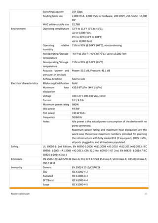 Router-switch.com 20
Switching capacity 104 Gbps
Routing table size 2,000 IPv4, 1,000 IPv6 in hardware, 200 OSPF, 256 Static, 10,000
RIP
MAC address table size 32,768
Environment Operating temperature 32°F to 113°F (0°C to 45°C);
up to 5,000 Feet,
0°C to 40°C (32°F to 104°F)
up to 10,000 Feet
Operating relative
humidity
15% to 95% @ 104°F (40°C), noncondensing
Nonoperating/Storage
temperature
-40°F to 158°F (-40°C to 70°C); up to 15,000 Feet
Nonoperating/Storage
temperature
15% to 95% @ 149°F (65°C)
Acoustic (power and
pressure) in decibals
Power: 55.1 dB, Pressure: 41.1 dB
Airflow direction Side to side
Electrical characteristics 80plus.org Certification Gold
Maximum heat
dissipation
420.9 BTU/hr (444.1 kJ/hr)
Voltage 100-127 / 200-240 VAC, rated
Current 9.2 / 4.9 A
Maximum power rating 980W
Idle power 49.9W
PoE power 740 W PoE+
Frequency 50/60 Hz
Notes Idle power is the actual power consumption of the device with no
ports connected.
Maximum power rating and maximum heat dissipation are the
worst-case theoretical maximum numbers provided for planning
the infrastructure with fully loaded PoE (if equipped), 100% traffic,
all ports plugged in, and all modules populated.
Safety UL 69050-1: 2nd Edition; EN 60950-1:2006 +A11:2009 +A1:2010 +A12:2011+A2:2013; IEC
60950- 1:2005 +A1:2009 +A2:2013; CSA 22.2 No. 60950-1-07 2nd; EN 60825- 1:2014 / IEC
60825-1:2014 Class 1
Emissions EN 55032:2012/CISPR 32 Class A; FCC CFR 47 Part 15 Class A; VCCI Class A; ICES-003 Class A;
CNS 13438
Immunity Generic EN 55024:2010/CISPR 24
ESD IEC 61000-4-2
Radiated IEC 61000-4-3
EFT/Burst IEC 61000-4-4
Surge IEC 61000-4-5
 