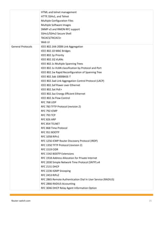 Router-switch.com 25
HTML and telnet management
HTTP, SSHv1, and Telnet
Multiple Configuration Files
Multiple Software Images
SNMP v3 and RMON RFC support
SSHv1/SSHv2 Secure Shell
TACACS/TACACS+
Web UI
General Protocols IEEE 802.1AX-2008 Link Aggregation
IEEE 802.1D MAC Bridges
IEEE 802.1p Priority
IEEE 802.1Q VLANs
IEEE 802.1s Multiple Spanning Trees
IEEE 802.1v VLAN classification by Protocol and Port
IEEE 802.1w Rapid Reconfiguration of Spanning Tree
IEEE 802.3ab 1000BASE-T
IEEE 802.3ad Link Aggregation Control Protocol (LACP)
IEEE 802.3af Power over Ethernet
IEEE 802.3at PoE+
IEEE 802.3az Energy Efficient Ethernet
IEEE 802.3x Flow Control
RFC 768 UDP
RFC 783 TFTP Protocol (revision 2)
RFC 792 ICMP
RFC 793 TCP
RFC 826 ARP
RFC 854 TELNET
RFC 868 Time Protocol
RFC 951 BOOTP
RFC 1058 RIPv1
RFC 1256 ICMP Router Discovery Protocol (IRDP)
RFC 1350 TFTP Protocol (revision 2)
RFC 1519 CIDR
RFC 1542 BOOTP Extensions
RFC 1918 Address Allocation for Private Internet
RFC 2030 Simple Network Time Protocol (SNTP) v4
RFC 2131 DHCP
RFC 2236 IGMP Snooping
RFC 2453 RIPv2
RFC 2865 Remote Authentication Dial In User Service (RADIUS)
RFC 2866 RADIUS Accounting
RFC 3046 DHCP Relay Agent Information Option
 