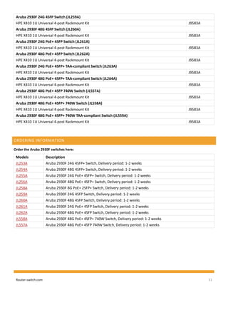 Router-switch.com 31
Aruba 2930F 24G 4SFP Switch (JL259A)
HPE X410 1U Universal 4-post Rackmount Kit J9583A
Aruba 2930F 48G 4SFP Switch (JL260A)
HPE X410 1U Universal 4-post Rackmount Kit J9583A
Aruba 2930F 24G PoE+ 4SFP Switch (JL261A)
HPE X410 1U Universal 4-post Rackmount Kit J9583A
Aruba 2930F 48G PoE+ 4SFP Switch (JL262A)
HPE X410 1U Universal 4-post Rackmount Kit J9583A
Aruba 2930F 24G PoE+ 4SFP+ TAA-compliant Switch (JL263A)
HPE X410 1U Universal 4-post Rackmount Kit J9583A
Aruba 2930F 48G PoE+ 4SFP+ TAA-compliant Switch (JL264A)
HPE X410 1U Universal 4-post Rackmount Kit J9583A
Aruba 2930F 48G PoE+ 4SFP 740W Switch (JL557A)
HPE X410 1U Universal 4-post Rackmount Kit J9583A
Aruba 2930F 48G PoE+ 4SFP+ 740W Switch (JL558A)
HPE X410 1U Universal 4-post Rackmount Kit J9583A
Aruba 2930F 48G PoE+ 4SFP+ 740W TAA-compliant Switch (JL559A)
HPE X410 1U Universal 4-post Rackmount Kit J9583A
ORDERING INFORMATION
Order the Aruba 2930F switches here:
Models Description
JL253A Aruba 2930F 24G 4SFP+ Switch, Delivery period: 1-2 weeks
JL254A Aruba 2930F 48G 4SFP+ Switch, Delivery period: 1-2 weeks
JL255A Aruba 2930F 24G PoE+ 4SFP+ Switch, Delivery period: 1-2 weeks
JL256A Aruba 2930F 48G PoE+ 4SFP+ Switch, Delivery period: 1-2 weeks
JL258A Aruba 2930F 8G PoE+ 2SFP+ Switch, Delivery period: 1-2 weeks
JL259A Aruba 2930F 24G 4SFP Switch, Delivery period: 1-2 weeks
JL260A Aruba 2930F 48G 4SFP Switch, Delivery period: 1-2 weeks
JL261A Aruba 2930F 24G PoE+ 4SFP Switch, Delivery period: 1-2 weeks
JL262A Aruba 2930F 48G PoE+ 4SFP Switch, Delivery period: 1-2 weeks
JL558A Aruba 2930F 48G PoE+ 4SFP+ 740W Switch, Delivery period: 1-2 weeks
JL557A Aruba 2930F 48G PoE+ 4SFP 740W Switch, Delivery period: 1-2 weeks
 