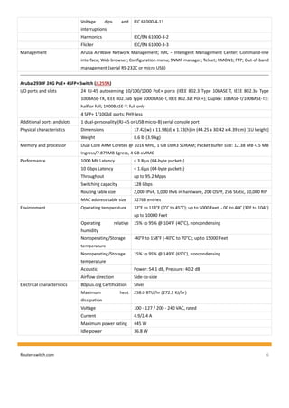 Router-switch.com 6
Voltage dips and
interruptions
IEC 61000-4-11
Harmonics IEC/EN 61000-3-2
Flicker IEC/EN 61000-3-3
Management Aruba AirWave Network Management; IMC – Intelligent Management Center; Command-line
interface; Web browser; Configuration menu; SNMP manager; Telnet; RMON1; FTP; Out-of-band
management (serial RS-232C or micro USB)
Aruba 2930F 24G PoE+ 4SFP+ Switch (JL255A)
I/O ports and slots 24 RJ-45 autosensing 10/100/1000 PoE+ ports (IEEE 802.3 Type 10BASE-T, IEEE 802.3u Type
100BASE-TX, IEEE 802.3ab Type 1000BASE-T, IEEE 802.3at PoE+); Duplex: 10BASE-T/100BASE-TX:
half or full; 1000BASE-T: full only
4 SFP+ 1/10GbE ports; PHY-less
Additional ports and slots 1 dual-personality (RJ-45 or USB micro-B) serial console port
Physical characteristics Dimensions 17.42(w) x 11.98(d) x 1.73(h) in (44.25 x 30.42 x 4.39 cm) (1U height)
Weight 8.6 lb (3.9 kg)
Memory and processor Dual Core ARM Coretex @ 1016 MHz, 1 GB DDR3 SDRAM; Packet buffer size: 12.38 MB 4.5 MB
Ingress/7.875MB Egress, 4 GB eMMC
Performance 1000 Mb Latency < 3.8 µs (64-byte packets)
10 Gbps Latency < 1.6 µs (64-byte packets)
Throughput up to 95.2 Mpps
Switching capacity 128 Gbps
Routing table size 2,000 IPv4, 1,000 IPv6 in hardware, 200 OSPF, 256 Static, 10,000 RIP
MAC address table size 32768 entries
Environment Operating temperature 32°F to 113°F (0°C to 45°C); up to 5000 Feet, - 0C to 40C (32F to 104F)
up to 10000 Feet
Operating relative
humidity
15% to 95% @ 104°F (40°C), noncondensing
Nonoperating/Storage
temperature
-40°F to 158°F (-40°C to 70°C); up to 15000 Feet
Nonoperating/Storage
temperature
15% to 95% @ 149°F (65°C), noncondensing
Acoustic Power: 54.1 dB, Pressure: 40.2 dB
Airflow direction Side-to-side
Electrical characteristics 80plus.org Certification Silver
Maximum heat
dissipation
258.0 BTU/hr (272.2 KJ/hr)
Voltage 100 - 127 / 200 - 240 VAC, rated
Current 4.9/2.4 A
Maximum power rating 445 W
Idle power 36.8 W
 