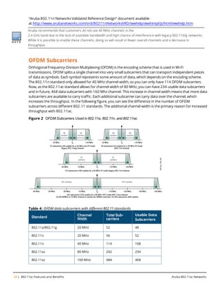 12 | 802.11ac Features and Benefits Aruba 802.11ac Networks
"Aruba 802.11n Networks Validated Reference Design” document available
at:http://www.arubanetworks.com/vrd/80211nNetworksVRD/wwhelp/wwhimpl/js/html/wwhelp.htm
Aruba recommends that customers do not use 40 MHz channels in the
2.4 GHz band due to the lack of available bandwidth and high chance of interference with legacy 802.11b/g networks.
While it is possible to enable these channels, doing so will result in fewer overall channels and a decrease in
throughput.
OFDM Subcarriers
Orthogonal Frequency-Division Multiplexing (OFDM) is the encoding scheme that is used in Wi-Fi
transmissions. OFDM splits a single channel into very small subcarriers that can transport independent pieces
of data as symbols. Each symbol represents some amount of data, which depends on the encoding scheme.
The 802.11n standard only allowed for 40 MHz channel width, so you can only have 114 OFDM subcarriers.
Now, as the 802.11ac standard allows for channel width of 80 MHz, you can have 234 usable data subcarriers
and in future, 468 data subcarriers with 160 Mhz channel. This increase in channel width means that more data
subcarriers are available to carry traffic. Each additional subcarrier can carry data over the channel, which
increases the throughput. In the following figure, you can see the difference in the number of OFDM
subcarriers across different 802.11 standards. The additional channel width is the primary reason for increased
throughput with 802.11ac.
Figure 2 OFDM Subcarriers Used in 802.11a, 802.11n, and 802.11ac
Standard
Channel
Width
Total Sub-
carriers
Usable Data
Subcarriers
802.11a/802.11g 20 MHz 52 48
802.11n 20 MHz 56 52
802.11n 40 MHz 114 108
802.11ac 80 MHz 242 234
802.11ac 160 MHz 484 468
Table 4: OFDM data subcarriers with different 802.11 standards
 