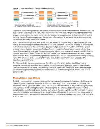 16 | 802.11ac Features and Benefits Aruba 802.11ac Networks
Figure 7 Implicit and Explicit Feedback for Beamforming
The implicit beamforming technique is based on inferences of channel characteristics when frames are lost. The
802.11ac standard uses explicit TxBF, where beamformer transmits a sounding frame and the beamformee
analyses how it receives the frame, compresses the results to a manageable size, and transmits them back to
the beamformer. This provides accurate channel state information (CSI) and allows transmitter to direct its
transmission accurately towards the receiver.
802.11ac uses sounding frames and the full sounding sequence comprises a set of special sounding frames
sent by the transmitter (either the beamformer or the AP in case of DL MU-MIMO), and a set of compressed V
matrix frames returned by the beamformee. Because multiple clients are involved in MU-MIMO, a special
protocol ensures that they answer with feedback frames in sequence, following the reception of sounding
frame. The protocol for generating CSI at the transmitter relies on sounding or null data packet (NDP) frames,
together with announcement frames and response frames. First, the beamformer sends a null data packet
announcement (NDPA) frame identifying the intended recipients and the format of the forthcoming sounding
frame. This is followed by the sounding NDP frame itself, and the beamformee then responds with a
beamforming report frame.
The NDPA and NDP frames are quite simple. The NDPA identifies which stations should listen to the
subsequent sounding frame, along with the dimensions of that frame, depending on the number of radio
chains and spatial streams in use. The sounding frame itself is just a null data packet. After these exchanges,
the information gathered is processed and used to construct a beamforming report, which is then used to
perform TxBF.
Modulation and Rates
The 802.11ac amendment continues to extend the complexity of its modulation techniques. Building on the
rates of up to 64 Quadrature Amplitude Modulation (QAM) of 802.11n, it now extends to 256-QAM. This
means that each RF symbol represents one of the 256 possible combinations of amplitude (the signal power)
versus phase (a shift from the phase of the reference signal). The following diagram illustrates how this
complicates the task of encoding and decoding each symbol. There is very little room for error, as the receiver
has to discriminate between 16 possible amplitude levels and 16 phase shift increments; but it increases the
amount of information each symbol represents from 6 to 8 bits when comparing the top 802.11ac rate to the
802.11n rate.
 