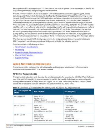 24 | 802.11ac Planning and Deployment
Guidelines
Aruba 802.11ac Networks
Although Aruba APs can support up to 255 client devices per radio, in general it is recommended to plan for 40
to 60 clients per radio so as to provide good user experience.
ArubaOS firmware version 6.4 and later used on 7200 and 7000 Series controller supports AppRF, a deep
packet inspection feature that allows you to classify and enforce policies on the applications running on your
network. AppRF supports more than 1400 applications and allows network administrators to create policies
for blocking or permitting applications depending on your network policy. You can also create bandwidth
contracts to throttle traffic or apply Quality of Service (QoS) to prioritize application based on your use cases.
Aruba Networks, Inc., supports Microsoft Lync Software-Defined Networking (SDN) API. This provides visibility
into Microsoft Lync traffic and helps prioritize Microsoft Lync traffic with respect to other background traffic so
that users can have high-quality voice and video calls. With SDN API, the Aruba Controller gets the real-time
Microsoft Lync call quality metrics from the Microsoft Lync servers. This allows network adminstrators to
quickly identify and troubleshoot issues related to Microsoft Lync voice and video calls. If any type of voice,
UCC, or multicast applications are to be used over the Wi-Fi infrastructure, this will help drive the design criteria.
After having understood the AP density requirements, the best practices and recommendations to deploy
802.11ac network using Aruba controllers and APs are provided in the following sections.
This chapter covers the following sections:
l Wired Network Considerations
l RF Planning
l Forwarding Mode Recommendations
l Channel Width Selection
l Capacity Planning
Wired Network Considerations
This section provides guidelines that will help you plan and design your wired network infrastructure to
support the deployment of 802.11ac wireless network.
AP Power Requirements
An important consideration while choosing the wired access switch for powering the 802.11ac APs is the Power
over Ethernet (PoE) capability. It is recommended to use 802.3at-capable (PoE+) switches at access layer to
supply power to the APs. Although Aruba APs support full 802.11ac functionality with 802.3af (PoE) power
source, the AP-220 Series operates with some reduced capabilities in 2.4 GHz band.
802.11ac-Capable AP
Model
802.3af (PoE) 802.3at (PoE+)
AP-224/ AP-225 5 GHz: 3x3:3
2.4 Ghz: 1x3:1
USB port: disabled
Second Ethernet port: disabled
5 GHz: 3x3:3
2.4 GHz: 3x3:3
USB port: enabled
Second Ethernet port: enabled
AP-214 / AP-215 5 Ghz: 3x3:3
2.4 Ghz: 3x3:3
USB port: disabled
Second Ethernet port: N/A
5 Ghz: 3x3:3
2.4 Ghz: 3x3:3
USB port: enabled
Second Ethernet port: N/A
AP-204 / AP-205 5G Hz: 2x2:2
2.4 GHz: 2x2:2
USB port: N/A
Second Ethernet port: N/A
5 Ghz: 2x2:2
2.4 Ghz: 2x2:2
USB port: N/A
Second Ethernet port: N/A
Table 6: Capabilities of Aruba 802.11ac APs with respect to 802.3af and 802.3at power source
 