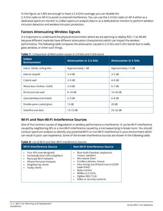 30 | 802.11ac Planning and Deployment
Guidelines
Aruba 802.11ac Networks
In this figure, as 3 APs are enough to have a 2.4 GHz coverage, you can disable the
2.4 GHz radio on AP-4 to avoid co-channel interference. You can use the 2.4 GHz radio on AP-4 either as a
dedicated spectrum monitor to collect spectrum analysis data or as a dedicated air monitor to perform wireless
intrusion detection and wireless intrusion protection.
Factors Attenuating Wireless Signals
It is important to understand the physical environment where we are planning to deploy 802.11ac WLAN
because different materials have different attenuation characteristics which can impact the wireless
performance. The following table compares the attenuation caused in 2.4 Ghz and 5 Ghz bands due to walls,
glass window, or other such things.
Indoor
Environment
Attenuation in 2.4 GHz Attenuation in 5 GHz
Fabric, blinds, ceiling tiles Approximately 1 dB Approximately 1.5 dB
Interior drywall 3–4 dB 3–5 dB
Cubicle wall 2–5 dB 4–9 dB
Wood door (Hollow –Solid) 3–4 dB 6–7 dB
Brick/concrete wall 6–18 dB 10–30 dB
Glass/window (not tinted) 2–3 dB 6–8 dB
Double-pane coated glass 13 dB 20 dB
Steel/fire exit door 13–19 dB 25–32 dB
Table 7: Comparison of Attenuation Losses in 2.4 GHz and 5 GHz band
Wi-Fi and Non-Wi-Fi Interference Sources
One of the common causes of degradation in wireless performance is interference. It can be Wi-Fi interference
caused by neighboring APs or a non-Wi-Fi interference caused by a microwave lying in break room. You should
conduct spectrum analysis to identify any potential Wi-Fi or non-Wi-Fi interference in your environment which
can result in poor user experience. Some of the known interference sources are shown in the following table.
Wi-Fi Interference Source Non-Wi-Fi Interference Source
l Your APs (overdesigned)
l Somebody else’s APs (neighbor)
l Muncipal Wi-Fi Network
l iPhone Personal Hotspots
l Neighboring clients
l Faulty clients
l Blue-tooth (headset, keyboards,
mouse, speaker)
l Microwave Oven
l Cordless phones, mouse
l Very strong out-of-band source (GSM
tower/DAS)
l Baby monitor
l WiMax (2.5 GHz)
l ZigBee (802.15.4)
l Video or security cameras
Table 8: List of Wi-Fi and Non-Wi-Fi Interference Sources
 