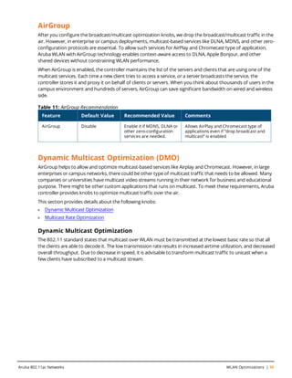 AirGroup
After you configure the broadcast/multicast optimization knobs, we drop the broadcast/multicast traffic in the
air. However, in enterprise or campus deployments, multicast-based services like DLNA, MDNS, and other zero-
configuration protocols are essential. To allow such services for AirPlay and Chromecast type of application,
Aruba WLAN with AirGroup technology enables context-aware access to DLNA, Apple Bonjour, and other
shared devices without constraining WLAN performance.
When AirGroup is enabled, the controller maintains the list of the servers and clients that are using one of the
multicast services. Each time a new client tries to access a service, or a server broadcasts the service, the
controller stores it and proxy it on behalf of clients or servers. When you think about thousands of users in the
campus environment and hundreds of servers, AirGroup can save significant bandwidth on wired and wireless
side.
Feature Default Value Recommended Value Comments
AirGroup Disable Enable it if MDNS, DLNA or
other zero-configuration
services are needed.
Allows AirPlay and Chromecast type of
applications even if “drop broadcast and
multicast” is enabled
Table 11: AirGroup Recommendation
Dynamic Multicast Optimization (DMO)
AirGroup helps to allow and optimize multicast-based services like Airplay and Chromecast. However, in large
enterprises or campus networks, there could be other type of multicast traffic that needs to be allowed. Many
companies or universities have multicast video streams running in their network for business and educational
purpose. There might be other custom applications that runs on multicast. To meet these requirements, Aruba
controller provides knobs to optimize multicast traffic over the air.
This section provides details about the following knobs:
l Dynamic Multicast Optimization
l Multicast Rate Optimization
Dynamic Multicast Optimization
The 802.11 standard states that multicast over WLAN must be transmitted at the lowest basic rate so that all
the clients are able to decode it. The low transmission rate results in increased airtime utilization, and decreased
overall throughput. Due to decrease in speed, it is advisable to transform multicast traffic to unicast when a
few clients have subscribed to a multicast stream.
Aruba 802.11ac Networks WLAN Optimizations | 39
 