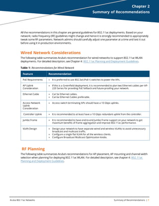 Aruba 802.11ac Networks Summary of Recommendations | 7
Chapter 2
Summary of Recommendations
All the recommendations in this chapter are general guidelines for 802.11ac deployments. Based on your
network; radio frequency (RF) guidelines might change and hence it is strongly recommended to appropriately
tweak some RF parameters. Network admins should carefully adjust one parameter at a time and test it out
before using it in production environments.
Wired Network Considerations
The following table summarizes Aruba’s recommendation for wired networks to support 802.11ac WLAN
deployments. For detailed description, see Chapter 4: 802.11ac Planning and Deployment Guidelines.
Feature Recommendation
PoE Requirements l It is preferred to use 802.3at (PoE+) switches to power the APs.
AP Uplink
Consideration
l If this is a Greenfield deployment, it is recommended to plan two Ethernet cables per AP-
220 Series for providing PoE fallback and future-proofing your network.
Ethernet Cable l Cat 5e Ethernet cables.
l Cat 6a Ethernet Cables preferable.
Access Network
Uplink
Consideration
l Access switch terminating APs should have a 10 Gbps uplinks.
Controller Uplink l It is recommended to at least have a 10 Gbps redundant uplink from the controller.
Jumbo Frame l It is recommended to have end-to-end Jumbo Frame support on your network to get
maximum benefits of frame aggregation and improve 802.11ac performance.
VLAN Design l Design your network to have separate wired and wireless VLANs to avoid unnecessary
broadcast and multicast traffic.
l Configure a single flat VLAN for all the wireless clients.
l Configure Broadcast Multicast Optimization knobs.
Table 1: Recommendations for Wired Network
RF Planning
The following table summarizes Aruba’s recommendations for AP placement, AP mounting and channel width
selection when planning for deploying 802.11ac WLAN. For detailed description, see chapter 4: 802.11ac
Planning and Deployment Guidelines.
 