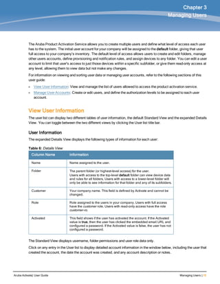 Aruba Activate| User Guide Managing Users | 15
Chapter 3
Managing Users
The Aruba Product Activation Service allows you to create multiple users and define what level of access each user
has to the system. The initial user account for your company will be assigned to the default folder, giving that user
full access to your company's inventory. The default level of access allows users to create and edit folders, manage
other users accounts, define provisioning and notification rules, and assign devices to any folder. You can edit a user
account to limit that user's access to just those devices within a specific subfolder, or give them read-only access at
any level, allowing them to view data but not make any changes.
For information on viewing and sorting user data or managing user accounts, refer to the following sections of this
user guide:
l View User Information: View and manage the list of users allowed to access the product activation service.
l Manage User Accounts: Create or edit users, and define the authorization levels to be assigned to each user
account.
View User Information
The user list can display two different tables of user information, the default Standard View and the expanded Details
View. You can toggle between the two different views by clicking the User list title bar.
User Information
The expanded Details View displays the following types of information for each user:
Column Name Information
Name Name assigned to the user.
Folder The parent folder (or highest-level access) for the user.
Users with access to the top-level default folder can view device data
and rules for all folders. Users with access to a lower-level folder will
only be able to see information for that folder and any of its subfolders.
Customer Your company name. This field is defined by Activate and cannot be
changed.
Role Role assigned to the users in your company. Users with full access
have the customer role. Users with read-only access have the role
customer-ro.
Activated This field shows if the user has activated the account. If the Activated
value is true, then the user has clicked the embedded email URL and
configured a password. If the Activated value is false, the user has not
configured a password.
Table 6: Details View
The Standard View displays username, folder permissions and user role data only.
Click on any entry in the User list to display detailed account information in the window below, including the user that
created the account, the date the account was created, and any account description or notes.
 