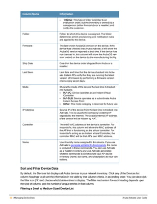 20 | Managing Device Data Aruba Activate| User Guide
Column Name Information
l Internal: This type of order is similar to an
evaluation order, but the inventory is owned by a
salesperson (either from Aruba or a reseller) and
not by the customer.
Folder Folder to which this device is assigned. The folder
determines which provisioning and notification rules
are applied to the device.
Firmware The last known ArubaOS version on the device. If the
device has checked into Aruba Activate, it will show the
ArubaOS version reported at that time. If the device has
not checked in, this column will show the ArubaOS ver-
sion loaded on the device by the manufacturing facility.
Ship Date Date that the device order shipped from Aruba or a
reseller.
Last Seen Last date and time that the device checked into Activ-
ate. Instant APs verify that they are running the latest
version of firmware by performing a firmware version
check every seven days.
Mode Shows the mode of the device the last time it checked
into Activate.
l IAP-VC: Device operates as an Instant Virtual
Controller
l IAP-SUB: Device operates as a subordinate Aruba
Instant Access Point
l Other: This mode category is reserved for future use
IP Address Source IP of the device from the last time it checked into
Activate. This is usually the company’s external IP
exposed to the Internet. The actual (internal) IP address
of the device will be hidden by NAT.
Controller The eth0 MAC address of the device’s controller. For
Instant APs, this column will show the MAC address of
the AP that is functioning as the virtual controller. For
Instant APs acting as an Instant Virtual Controller, the
controller MAC will be that AP's own MAC address.
Name User-friendly name assigned to this device. If you use
Activate to generate whitelist CLI commands, the name
is included in these commands. You can use Activate
as a master inventory and use Activate-generated
whitelist commands to synchronize your AP device
inventory (name, full name, and description) to your con-
trollers.
Sort and Filter Device Data
By default, the Devices list displays all Aruba devices in your network inventory. Click any of the Devices list
column headings to all sort the information in the table by that column criteria, in ascending order. You can also click
the filter icon ( ) and choose which table entries to display. The filter mechanism for each heading depends upon
the type of column, and the number of unique entries in that column.
Filtering a Small to Medium-Sized Device List
 
