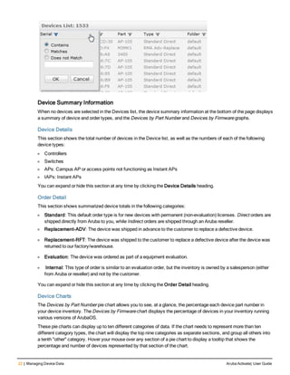 22 | Managing Device Data Aruba Activate| User Guide
Device Summary Information
When no devices are selected in the Devices list, the device summary information at the bottom of the page displays
a summary of device and order types, and the Devices by Part Number and Devices by Firmware graphs.
Device Details
This section shows the total number of devices in the Device list, as well as the numbers of each of the following
device types:
l Controllers
l Switches
l APs: Campus AP or access points not functioning as Instant APs
l IAPs: Instant APs
You can expand or hide this section at any time by clicking the Device Details heading.
Order Detail
This section shows summarized device totals in the following categories:
l Standard: This default order type is for new devices with permanent (non-evaluation) licenses. Direct orders are
shipped directly from Aruba to you, while Indirect orders are shipped through an Aruba reseller.
l Replacement-ADV: The device was shipped in advance to the customer to replace a defective device.
l Replacement-RFT: The device was shipped to the customer to replace a defective device after the device was
returned to our factory/warehouse.
l Evaluation: The device was ordered as part of a equipment evaluation.
l Internal: This type of order is similar to an evaluation order, but the inventory is owned by a salesperson (either
from Aruba or reseller) and not by the customer.
You can expand or hide this section at any time by clicking the Order Detail heading.
Device Charts
The Devices by Part Number pie chart allows you to see, at a glance, the percentage each device part number in
your device inventory. The Devices by Firmware chart displays the percentage of devices in your inventory running
various versions of ArubaOS.
These pie charts can display up to ten different categories of data. If the chart needs to represent more than ten
different category types, the chart will display the top nine categories as separate sections, and group all others into
a tenth "other" category. Hover your mouse over any section of a pie chart to display a tooltip that shows the
percentage and number of devices represented by that section of the chart.
 