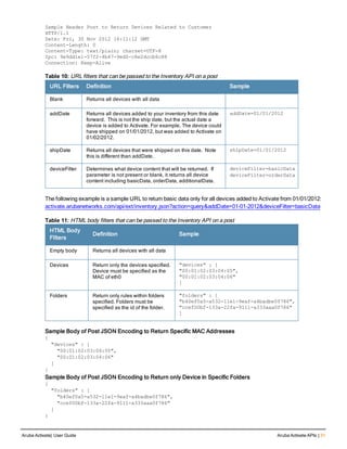 Sample Header Post to Return Devices Related to Customer
HTTP/1.1
Date: Fri, 30 Nov 2012 16:11:12 GMT
Content-Length: 0
Content-Type: text/plain; charset=UTF-8
Ipc: 9e9dd1e1-57f2-4b47-9ed0-c8e2dccb6c88
Connection: Keep-Alive
URL Filters Definition Sample
Blank Returns all devices with all data
addDate Returns all devices added to your inventory from this date
forward.  This is not the ship date, but the actual date a
device is added to Activate. For example, The device could
have shipped on 01/01/2012, but was added to Activate on
01/02/2012.
addDate=01/01/2012
shipDate Returns all devices that were shipped on this date.  Note
this is different than addDate.
shipDate=01/01/2012
deviceFilter Determines what device content that will be returned.  If
parameter is not present or blank, it returns all device
content including basicData, orderData, additionalData.
deviceFilter=basicData
deviceFilter=orderData
Table 10: URL filters that can be passed to the Inventory API on a post
The following example is a sample URL to return basic data only for all devices added to Activate from 01/01/2012:
activate.arubanetworks.com/api/ext/inventory.json?action=query&addDate=01-01-2012&deviceFilter=basicData
HTML Body
FIlters
Definition Sample
Empty body Returns all devices with all data
Devices Return only the devices specified.
Device must be specified as the
MAC of eth0
"devices" : [
"00:01:02:03:04:05",
"00:01:02:03:04:06"
]
Folders Return only rules within folders
specified. Folders must be
specified as the id of the folder.
"folders" : [
"b40ef0a5-a532-11e1-9eaf-a4badbe0f786",
"ccef00bf-133a-22fa-9111-a333aaa0f786"
]
Table 11: HTML body filters that can be passed to the Inventory API on a post
Sample Body of Post JSON Encoding to Return Specific MAC Addresses
{
"devices" : [
"00:01:02:03:04:05",
"00:01:02:03:04:06"
  ]
}
Sample Body of Post JSON Encoding to Return only Device in Specific Folders
{
"folders" : [
"b40ef0a5-a532-11e1-9eaf-a4badbe0f786",
"ccef00bf-133a-22fa-9111-a333aaa0f786"
]
}
Aruba Activate| User Guide Aruba Activate APIs | 31
 