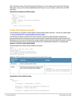 32 | Aruba Activate APIs Aruba Activate| User Guide
Note: if the body is empty, the API will respond with all devices. You can supply only one of the two HTML body
filters above, and you can’t combine multiple filters within the body. You can, however, combine URL and HTML
body filters.
Sample Body of Response JSON Encoding
{
"info" : {
"api" : "inventory",
"version" : "1.3" },
"message" : {
"text" : "Request successfully processed",
"code" : "0" },
"errors" : [
{
"key" : "00:01:02:03:04:05",
Folder API-Update Example
This API allows you to update or create a folder in Activate without WebUI interaction . The URL for a folder update
is: activate.arubanetworks.com/api/ext/folder.json?action=update.
The API does not require a customer ID for most customers, because your login information (username and
password) will send you to the proper customer account/inventory. Netowrk administrators using the Aruba Cloud
Management service or service providers that manage multiple customers will need to identify the specific customer
ID on which they want to focus, by passing that customer ID in a header element called Ipc. For example, Ipc:
9e9dd1e1-57f2-4b47-9ed0-c8e2dccb6c88.
Sample Header Post to Return Devices Related to Customer
HTTP/1.1
Date: Fri, 30 Nov 2012 16:11:12 GMT
Content-Length: 0
Content-Type: text/plain; charset=UTF-8
Ipc: 9e9dd1e1-57f2-4b47-9ed0-c8e2dccb6c88
Connection: Keep-Alive
HTML Body
FIlters
Definition Sample
Blank body Returns all devices with all data
Folders Returns all devices that were shipped on this
date.  Note this is different than addDate. "folders" : [
"b40ef0a5-a532-11e1-9eaf-a4badbe0f786",
"ccef00bf-133a-22fa-9111-a333aaa0f786"
]
Table 12: HTML body filters that can be passed to the Inventory API on a post
Sample Body of Post JSON Encoding
json={
"folders" : [
{
"folderName" : "Change Name of Folder"},
{
"parentId" : "22af3144-2abc-22e1-9eaf-cc32adbe0f733",
"folderName" : "New Folder Name"},
{
"folderId" : "43be9844-eafd-22e1-9eaf-cc32adbe0f7ee",
 