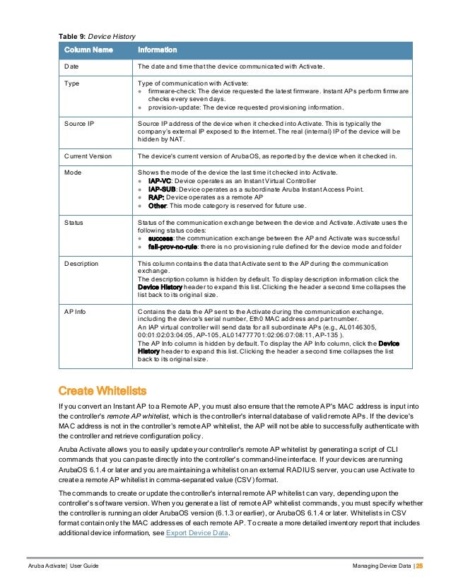 aruba activate user guide aruba address format
