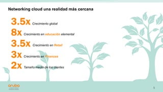 Descubre Aruba Central: La Gestion Cloud IT Más Avanzada | PDF
