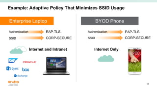 11
Example: Adaptive Policy That Minimizes SSID Usage
Enterprise Laptop
Authentication EAP-TLS
SSID CORP-SECURE
Authentication EAP-TLS
SSID CORP-SECURE
Internet OnlyInternet and Intranet
BYOD Phone
 