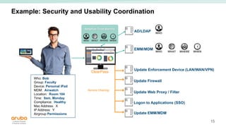 15
Logon to Applications (SSO)
Update Firewall
Update Web Proxy / Filter
Update EMM/MDM
Example: Security and Usability Coordination
AD/LDAP
EMM/MDM
Who: Bob
Group: Faculty
Device: Personal iPad
MDM: Airwatch
Location: Room 104
Time: 9am, Monday
Compliance: Healthy
Mac Address: X
IP Address: Y
Airgroup Permissions
Update Enforcement Device (LAN/WAN/VPN)
Adaptive Trust Identity
ClearPass
Service Chaining
 